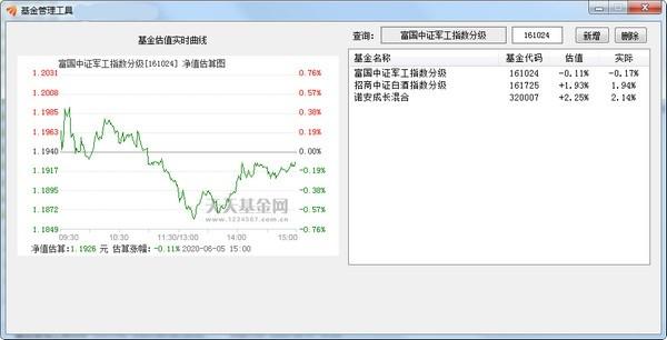 基金管理工具,基金.